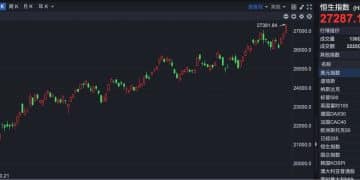 港股速报 | 港股10月开门红 机构称：阿里还有30% 空间