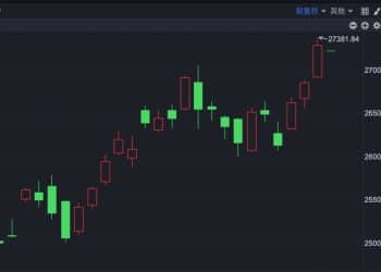 港股速报 | 港股早盘回落 恒指低开0.24%
