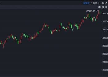 港股速报 | 港股缩量调整 汽车股集体走低