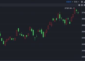 港股速报 | 逆势上行 多只黄金股创历史新高