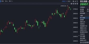 港股速报 | 逆势上行 多只黄金股创历史新高