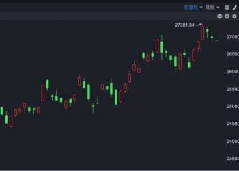 港股速报 | 港股低开 长风药业上市首日高开超218%