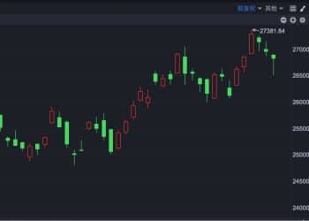 港股速报 | 港股三连跌 黄金股继续走强