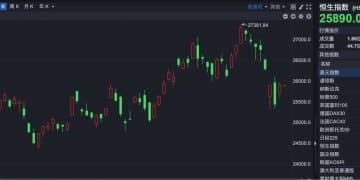 港股速报 | 三花智控澄清传闻 新消费板块持续回暖