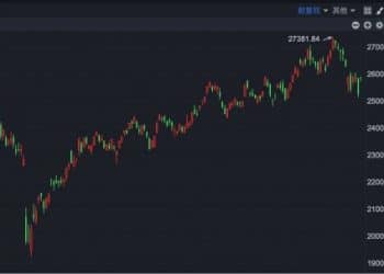 港股速报 | 港股大涨 恒生科技指数涨超3% 南向资金却在净卖出
