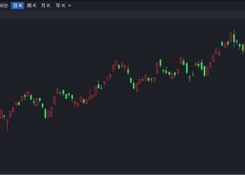 港股速报 | 港股低开 黄金股集体大跌 泡泡玛特高开超7%