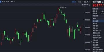 港股速报 | 港股高开 金价反弹 黄金股显著回暖