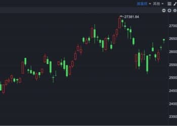 港股速报 | 港股大反攻 这家公司却再遭重挫