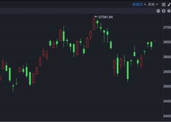 港股速报 | 美联储降息 恒指高开近200点