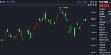 港股速报 | 美联储降息 恒指高开近200点