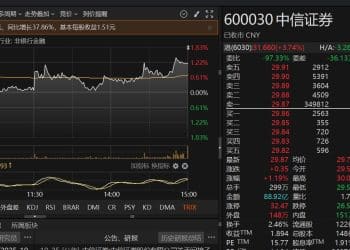发生了什么？关键时刻，中信证券又遭10亿资金压单