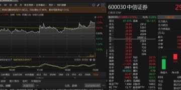 发生了什么?关键时刻,中信证券又遭10亿资金压单