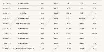 沪指逼近4000点,这些基金单日涨超6%