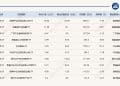 ETF规模速报 | 证券ETF昨日净流入超14亿元