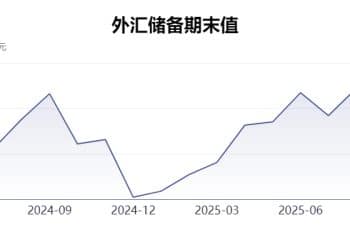 创2015年12月以来最高！9月末外汇储备达33387亿美元  官方黄金储备连续11个月增加