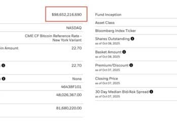 这只比特币ETF，有望大幅刷新「最快破千亿美元规模」纪录