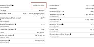 这只比特币ETF，有望大幅刷新「最快破千亿美元规模」纪录