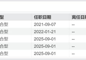 贝莱德基金四年考：权益折戟、固收求生与一场未完成的转型