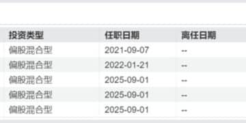 贝莱德基金四年考:权益折戟、固收求生与一场未完成的转型