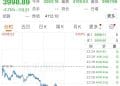 黄金,跌破4000美元!现在该怎么投?机构人士建议