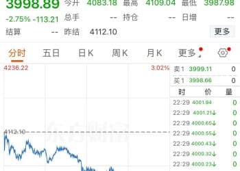 黄金，跌破4000美元！现在该怎么投？机构人士建议