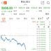 黄金,跌破4000美元!现在该怎么投?机构人士建议