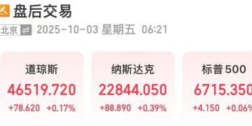 特斯拉市值一夜蒸发超5300亿元！黄金下跌！中国资产上涨！特朗普：若政府持续「停摆」，可能会裁员