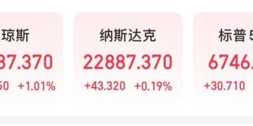 道指创历史新高！黄金上涨！美国政府「停摆」，非农数据停发！劳工部长：一旦开门，将立即公布