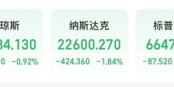 深夜！美股直线跳水，国际油价大跌