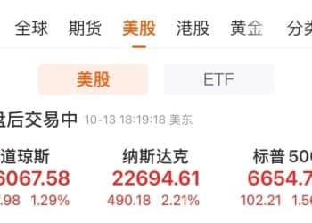 中国资产大涨！美股收涨，纳指涨超2%！特斯拉涨超5%，市值大增745亿美元！这只美股一夜几乎腰斩，金银飙升