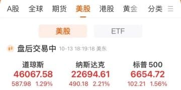 中国资产大涨！美股收涨，纳指涨超2%！特斯拉涨超5%，市值大增745亿美元！这只美股一夜几乎腰斩，金银飙升