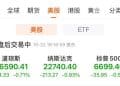 纳指跌近1%!特斯拉Q3营收281亿美元,盘后跌超4%,马斯克发声!「人造肉第一股」盘中多次触及熔断,原油大涨