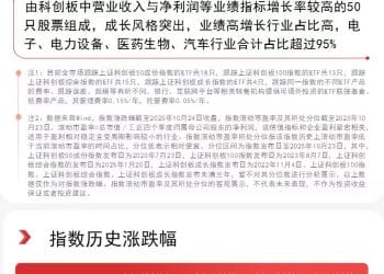 算力硬件板块集体大涨，科创板50ETF（588080）周内净流入近10亿元