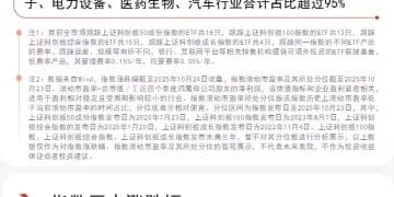 算力硬件板块集体大涨，科创板50ETF（588080）周内净流入近10亿元