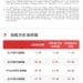 科技自立自强成未来五年关键词,关注创业板成长ETF易方达(159597)、创业板ETF(159915)等投资价值