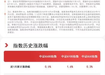 「A系列」指数指数集体上攻，A500ETF易方达（159361）等产品成交活跃