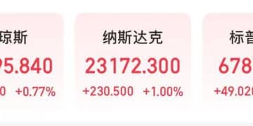 美股三大指数盘中均创历史新高!芯片股集体走强,AMD涨近7%!美国最新CPI数据公布