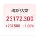 美股三大指数盘中均创历史新高!芯片股集体走强,AMD涨近7%!美国最新CPI数据公布