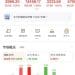 亚太股市,全线大涨!沪指涨超1% 逼近4000点,芯片股领涨市场!中际旭创首次涨破500元关口