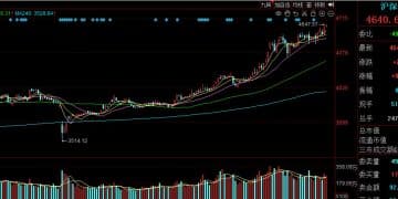 懵了懵了！涨得越猛被卖得越狠？这类ETF前三季度规模增超3200亿元，份额却狂掉2200亿份