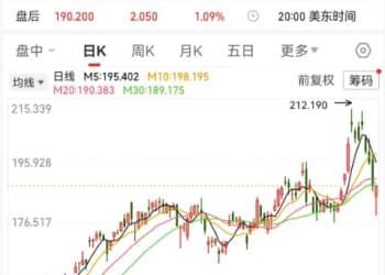 美国科技股遭遇4月以来「最惨一周」，「AI八巨头」单周市值损失5.7万亿元！加密币前十个月的涨幅，一个月跌完了，什么情况？