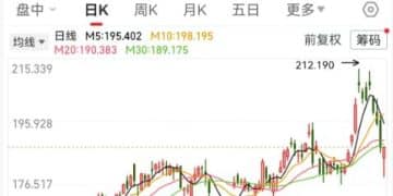 美国科技股遭遇4月以来「最惨一周」，「AI八巨头」单周市值损失5.7万亿元！加密币前十个月的涨幅，一个月跌完了，什么情况？