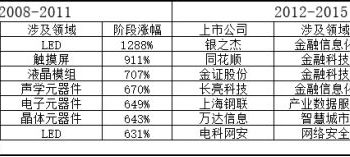 乐观者永远赢！AI产业泡沫？两轮产业浪潮启示录——极简投研