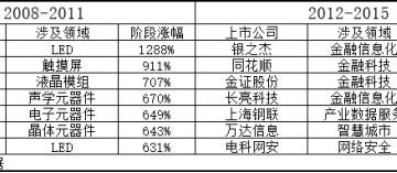 乐观者永远赢！AI产业泡沫？两轮产业浪潮启示录——极简投研