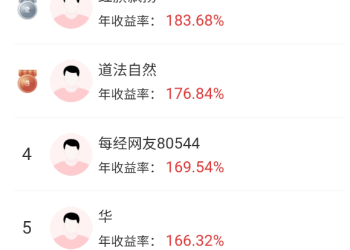 复盘今年大赚285% 的高手交易，他是如何做到的？看好这个市场规模将达7万亿美元的赛道！
