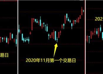 反弹即将出现！AI应用的行情来了吗？——道达对话牛博士