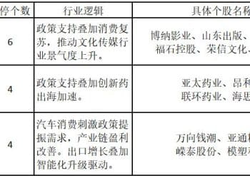 热度从AI流向能源？医药板块受业绩与政策双轮驱动  ——道达涨停复盘