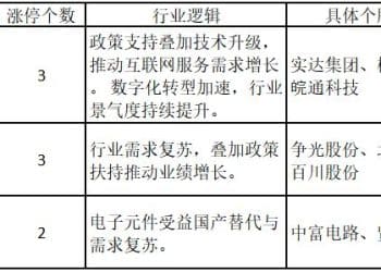 深成指跌破60日均线，碳酸锂期货盘中突破10万元大关带动板块热潮——道达涨停复盘