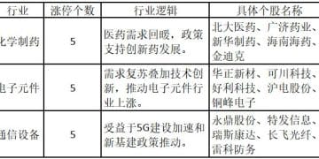 两只AI产业链个股涨停创历史新高，机构称算力需求仍旺盛——道达涨停复盘
