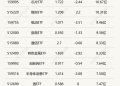 行业ETF风向标丨港股创新药ETF交投活跃，2只能源ETF半日涨幅超3%
